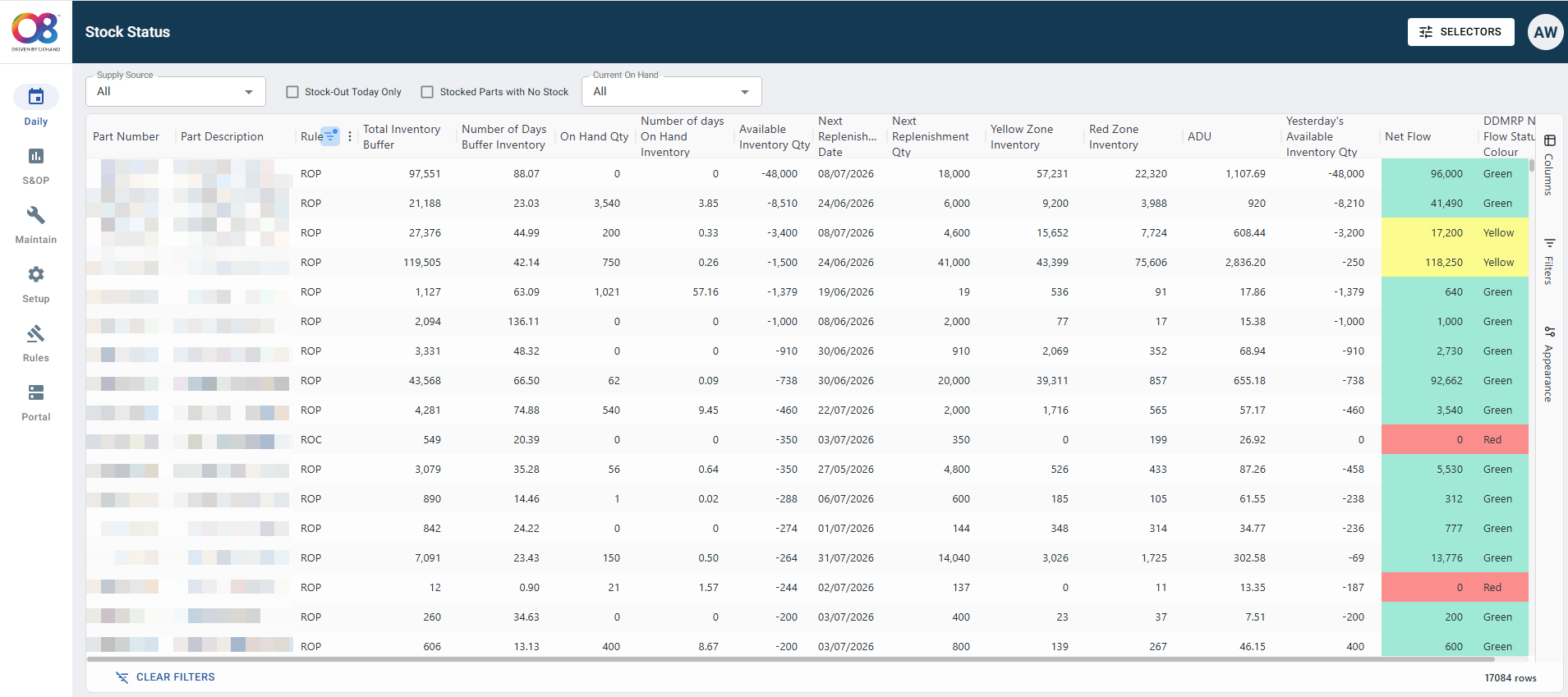 O8 Enterprise Suite Stock Status screen showing inventory zones, net flow and replenishment status