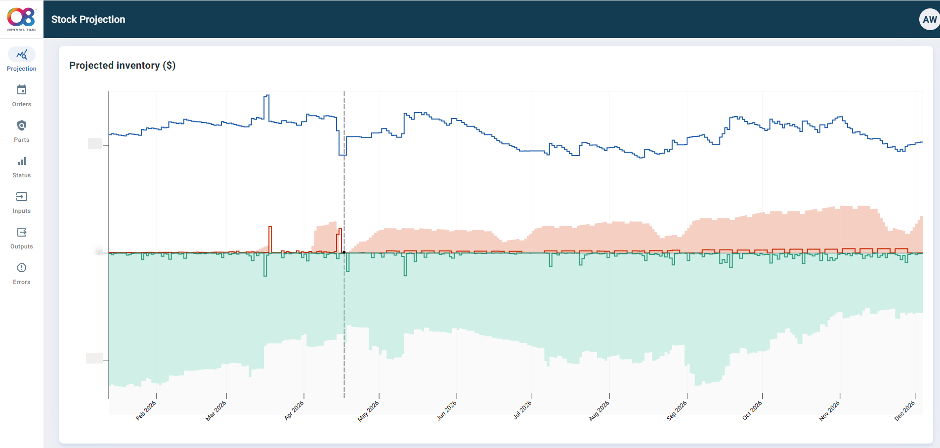 Organic AI Planner stock projection showing projected inventory and orders